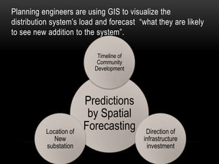 Planning engineers are using GIS to visualize the
distribution system’s load and forecast “what they are likely
to see new addition to the system”.

                            Timeline of
                            Community
                           Development




                         Predictions
                          by Spatial
           Location of
                         Forecasting       Direction of
              New                         infrastructure
           substation                      investment
 