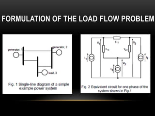 FORMULATION OF THE LOAD FLOW PROBLEM
 