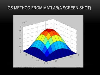 GS METHOD FROM MATLAB(A SCREEN SHOT)
 