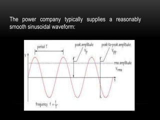 The power company typically supplies a reasonably
smooth sinusoidal waveform:
 