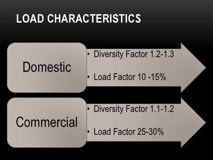 Group 7 load forecasting&harmonics final ppt