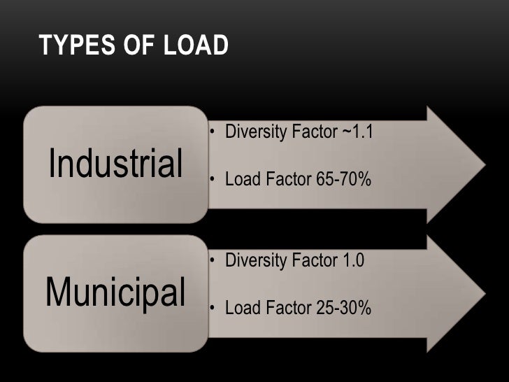Group 7 load forecasting&harmonics final ppt