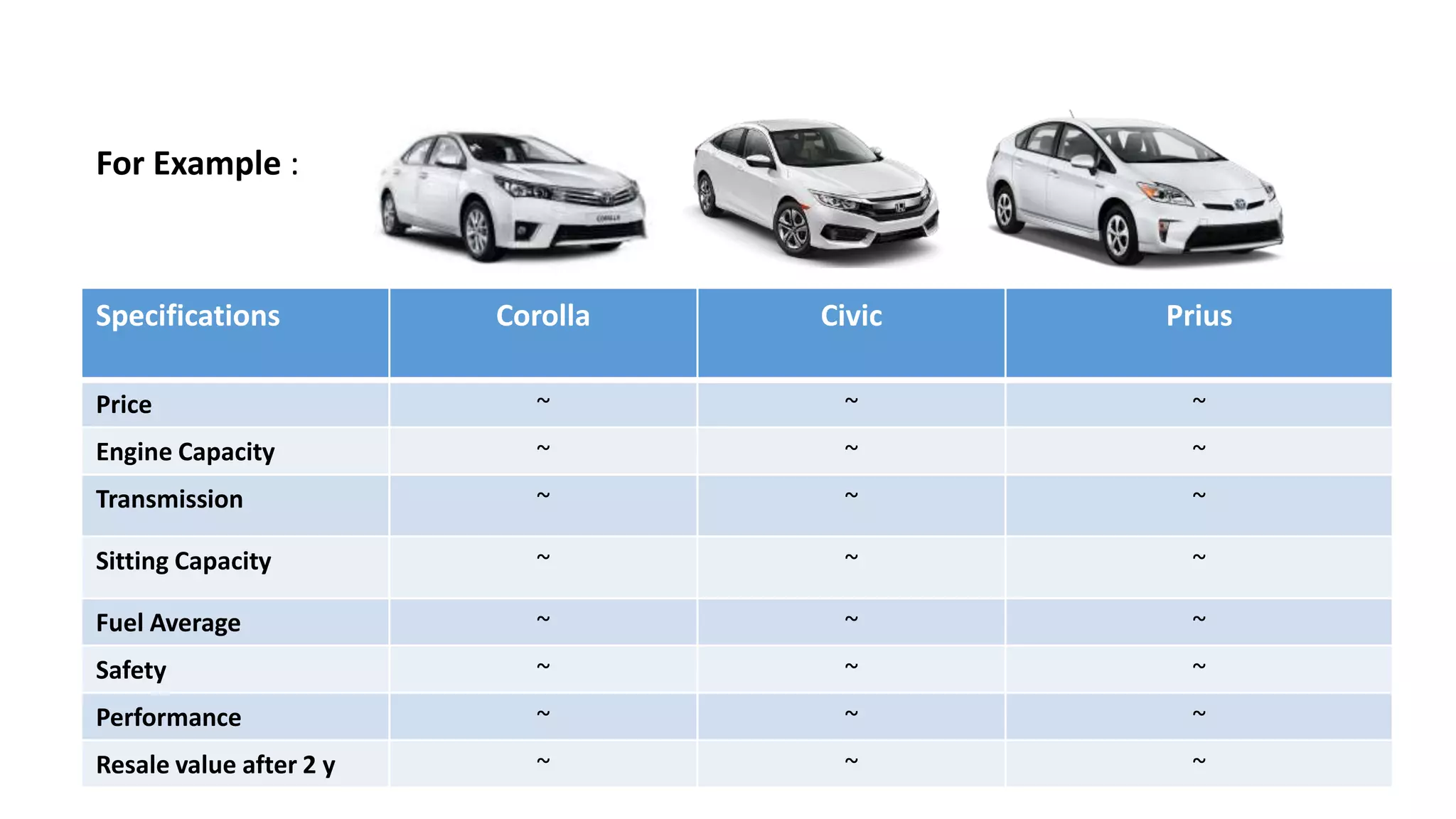The 7 principles of Engineering Economy | PPTX