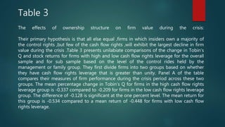 Ownership Structure, Corporate Governance and Firm Value: Evidence From ...