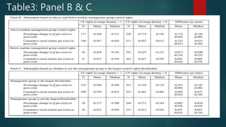 Ownership Structure, Corporate Governance and Firm Value: Evidence From ...