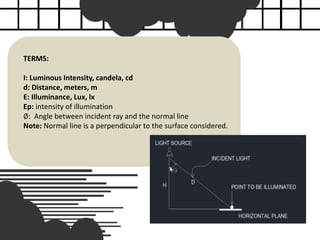TERMS:
I: Luminous Intensity, candela, cd
d: Distance, meters, m
E: Illuminance, Lux, lx
Ep: intensity of illumination
∅: Angle between incident ray and the normal line
Note: Normal line is a perpendicular to the surface considered.
 