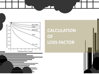 CALCULATION
OF
LOSS FACTOR
 