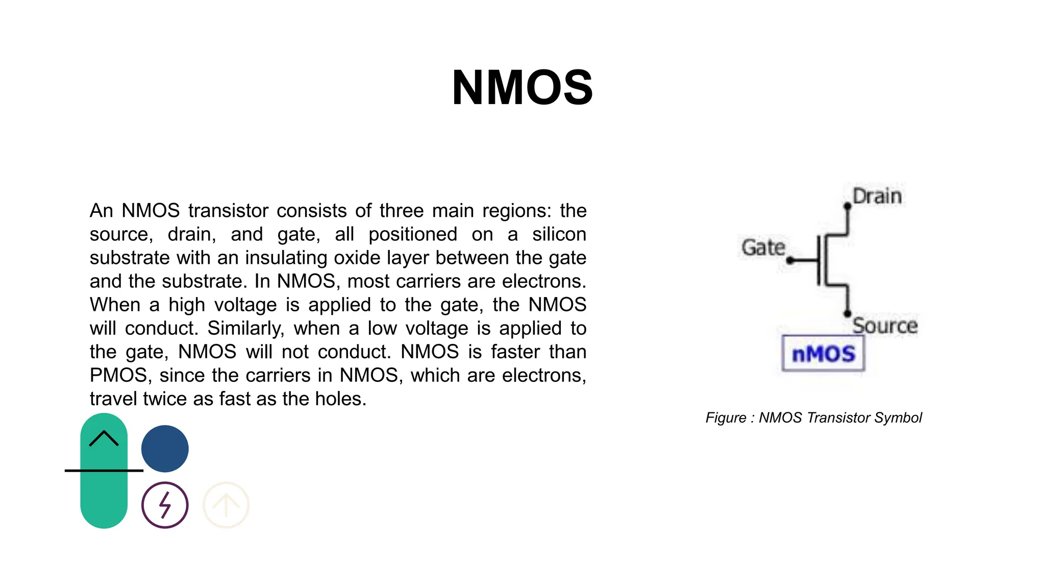 NMOS
An NMOS transistor consists of three main regions: the
source, drain, and gate, all positioned on a silicon
substrate with an insulating oxide layer between the gate
and the substrate. In NMOS, most carriers are electrons.
When a high voltage is applied to the gate, the NMOS
will conduct. Similarly, when a low voltage is applied to
the gate, NMOS will not conduct. NMOS is faster than
PMOS, since the carriers in NMOS, which are electrons,
travel twice as fast as the holes.
Figure : NMOS Transistor Symbol
 