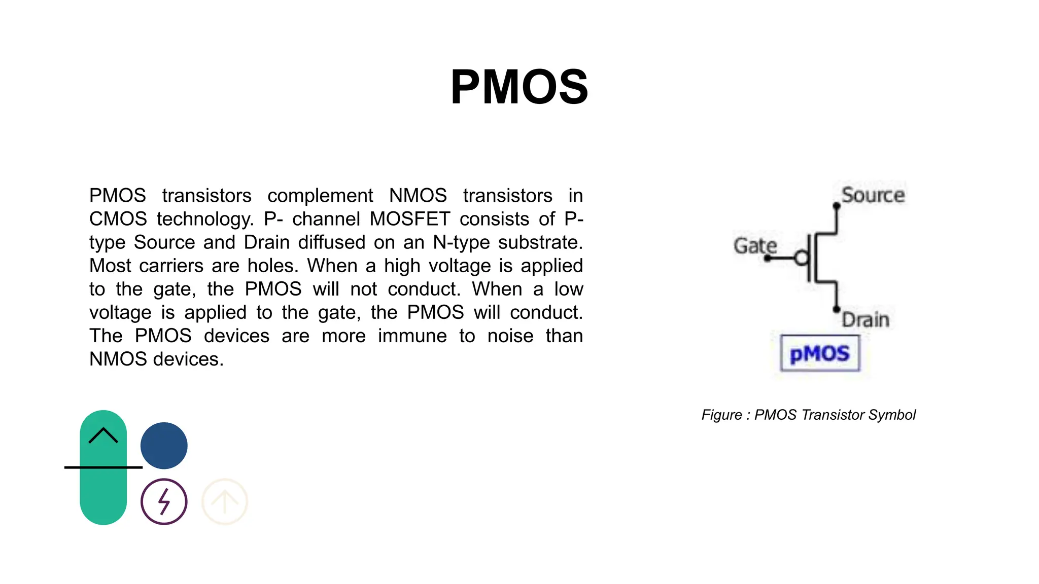 PMOS
PMOS transistors complement NMOS transistors in
CMOS technology. P- channel MOSFET consists of P-
type Source and Drain diffused on an N-type substrate.
Most carriers are holes. When a high voltage is applied
to the gate, the PMOS will not conduct. When a low
voltage is applied to the gate, the PMOS will conduct.
The PMOS devices are more immune to noise than
NMOS devices.
Figure : PMOS Transistor Symbol
 