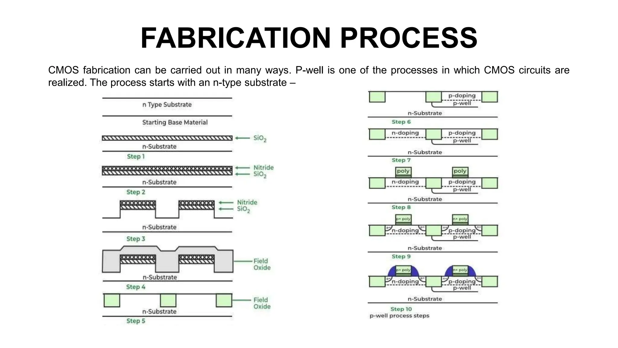 FABRICATION PROCESS
CMOS fabrication can be carried out in many ways. P-well is one of the processes in which CMOS circuits are
realized. The process starts with an n-type substrate –
 
