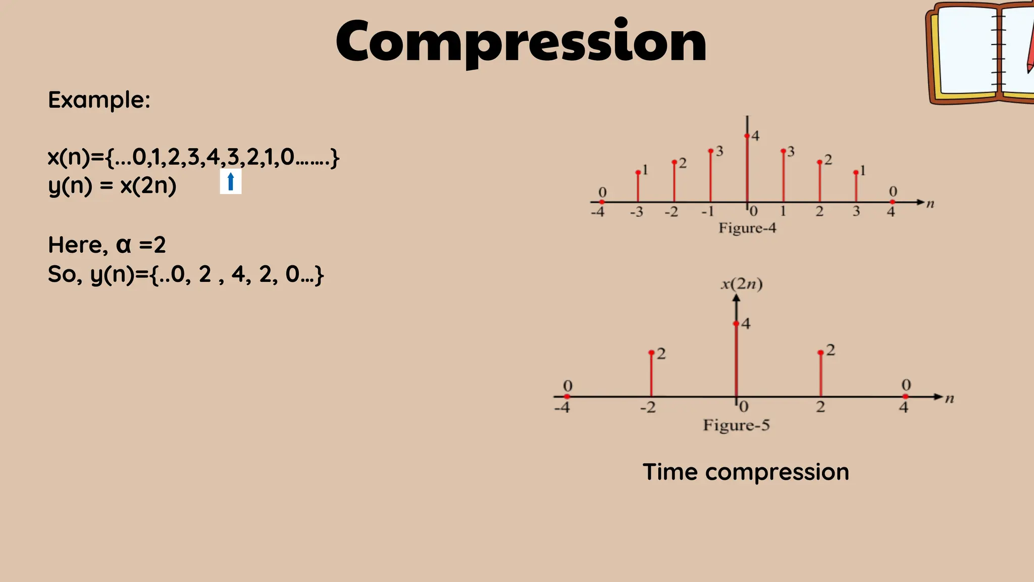 Compression
Example:
x(n)={...0,1,2,3,4,3,2,1,0…….}
y(n) = x(2n)
Here, α =2
So, y(n)={..0, 2 , 4, 2, 0…}
Time compression
 