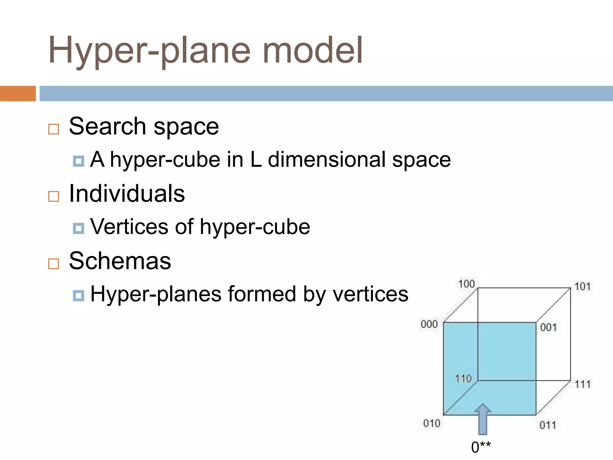 Hyper-plane model
 Search space
 A hyper-cube in L dimensional space
 Individuals
 Vertices of hyper-cube
 Schemas
 Hyper-planes formed by vertices
0**
 