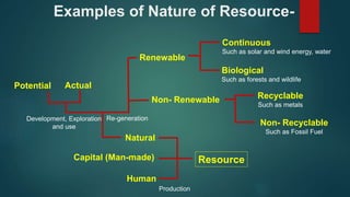 Nature, use and exploration of resources | PPTX