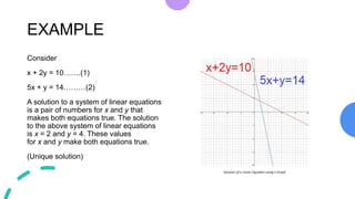 Lineaar Plain Math Linear Algebra Presentation including basic of linear Algebra | PPTX