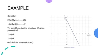 Linear Algebra Presentation including basic of linear Algebra | PPTX