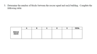RESCUE
SQUAD
A B C D E TOTAL
 