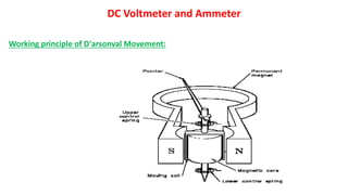 DC Voltmeter and Ammeter
Working principle of D'arsonval Movement:
 