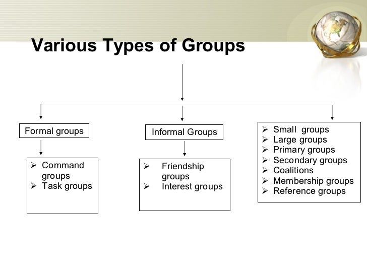 Group Behavior In An Organization 73