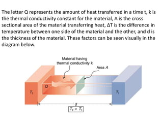 Ferro Electricity,Pyroelectricity,Electrical conductivity
