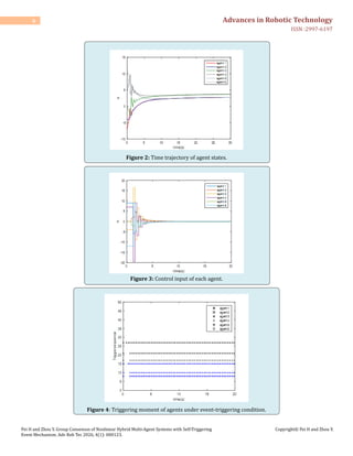 Group Consensus of Nonlinear Hybrid Multi-Agent Systems with Self ...