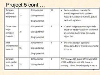 Film Prioritization | PPT