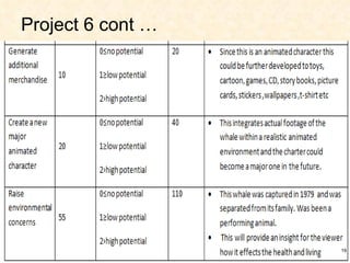 Film Prioritization | PPT