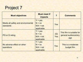 Film Prioritization | PPT