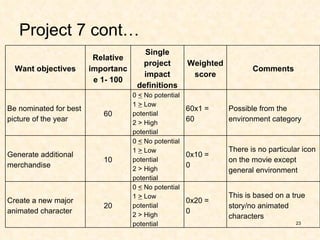 Film Prioritization | PPT