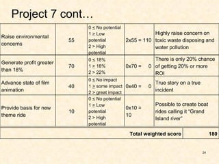 Film Prioritization | PPT