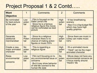 Film Prioritization | PPT