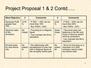 Film Prioritization | PPT