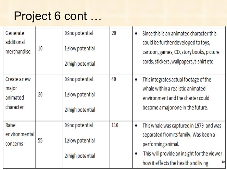 Project priority evaluation form image