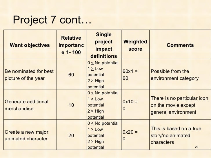 Film prioritization case study 08 image