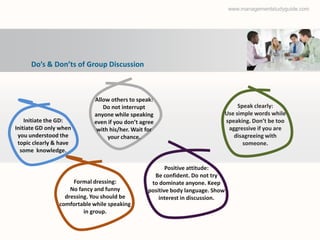 www.managementstudyguide.com




      Do’s & Don’ts of Group Discussion



                            Allow others to speak:
                               Do not interrupt                                 Speak clearly:
                            anyone while speaking                          Use simple words while
    Initiate the GD:        even if you don’t agree                        speaking. Don’t be too
Initiate GD only when        with his/her. Wait for                         aggressive if you are
 you understood the              your chance.                                 disagreeing with
 topic clearly & have                                                             someone.
  some knowledge.

                                                       Positive attitude:
                                                  Be confident. Do not try
                     Formal dressing:            to dominate anyone. Keep
                    No fancy and funny          positive body language. Show
                  dressing. You should be           interest in discussion.
                comfortable while speaking
                         in group.
 