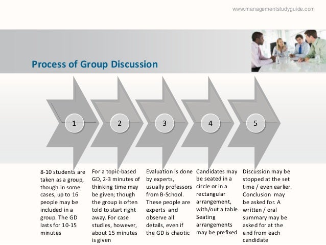 Group Discussion Strategies 121