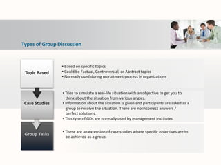 Group Tasks
Case Studies
Topic Based
• Based on specific topics
• Could be Factual, Controversial, or Abstract topics
• Normally used during recruitment process in organizations
• Tries to simulate a real-life situation with an objective to get you to
think about the situation from various angles.
• Information about the situation is given and participants are asked as a
group to resolve the situation. There are no incorrect answers /
perfect solutions.
• This type of GDs are normally used by management institutes.
• These are an extension of case studies where specific objectives are to
be achieved as a group.
Types of Group Discussion
 