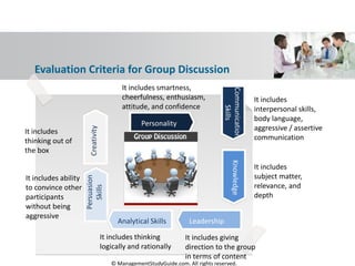 Creativity
It includes ability
to convince other
participants
without being
aggressive
Personality
Persuasion
Skills
It includes smartness,
cheerfulness, enthusiasm,
attitude, and confidence
It includes
interpersonal skills,
body language,
aggressive / assertive
communication
It includes
subject matter,
relevance, and
depth
Analytical Skills Leadership
KnowledgeCommunication
Skills
It includes thinking
logically and rationally
It includes
thinking out of
the box
Evaluation Criteria for Group Discussion
It includes giving
direction to the group
in terms of content
© ManagementStudyGuide.com. All rights reserved.
 