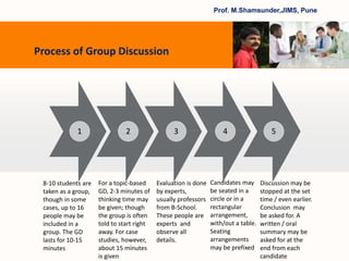 Group Discussion-Strategies for MBA Students | PPTX