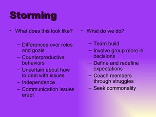 Storming What does this look like? Differences over roles and goals Counterproductive behaviors Uncertain about how to deal with issues Independence Communication issues erupt What do we do? Team build Involve group more in decisions Define and redefine expectations Coach members through struggles Seek commonality 