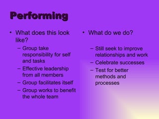 Performing What does this look like? Group take responsibility for self and tasks Effective leadership from all members Group facilitates itself Group works to benefit the whole team What do we do? Still seek to improve relationships and work Celebrate successes Test for better methods and processes 