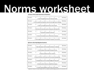 Norms worksheet
 