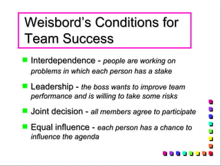 Weisbord’s Conditions for Team Success  Interdependence -  people are working on problems in which each person has a stake   Leadership -  the boss wants to improve team performance and is willing to take some risks Joint decision -  all members agree to participate  Equal influence -  each person has a chance to influence the agenda  