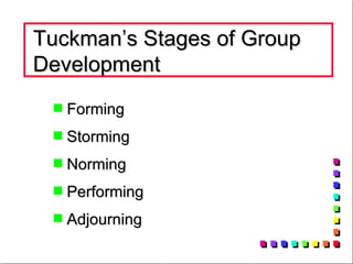 Tuckman’s Stages of Group Development Forming Storming Norming Performing Adjourning  