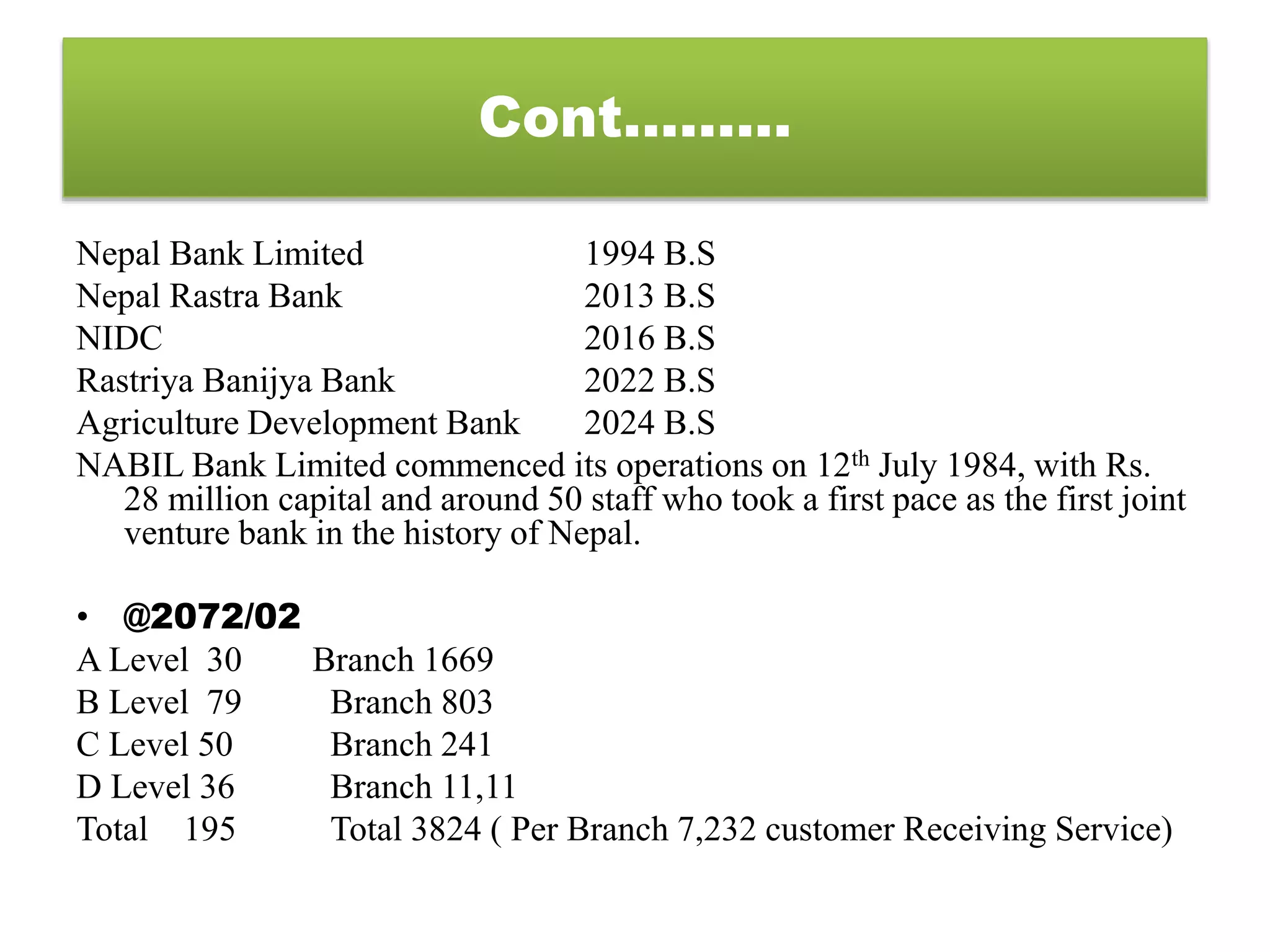Nepal Bank Limited 1994 B.S
Nepal Rastra Bank 2013 B.S
NIDC 2016 B.S
Rastriya Banijya Bank 2022 B.S
Agriculture Development Bank 2024 B.S
NABIL Bank Limited commenced its operations on 12th July 1984, with Rs.
28 million capital and around 50 staff who took a first pace as the first joint
venture bank in the history of Nepal.
• @2072/02
A Level 30 Branch 1669
B Level 79 Branch 803
C Level 50 Branch 241
D Level 36 Branch 11,11
Total 195 Total 3824 ( Per Branch 7,232 customer Receiving Service)
Cont.........
 