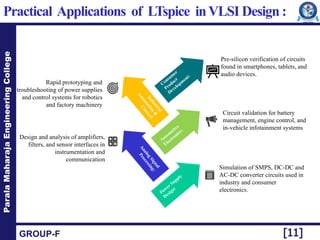 vlsi design siing EDA tools , vivado ,verilog | PPTX