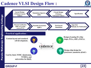 vlsi design siing EDA tools , vivado ,verilog | PPTX