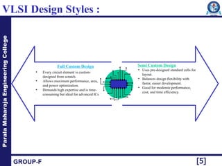 vlsi design siing EDA tools , vivado ,verilog | PPTX