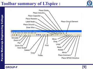 vlsi design siing EDA tools , vivado ,verilog | PPTX