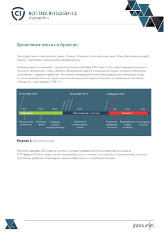 BOT-TREK INTELLIGENCE
6
ci.group-ib.ru
Хронология атаки на брокера
Непосредственно атака длилась ровно 14 минут. И именно за эти несколько минут банку был нанесен ущерб.
Однако, подготовка к атаке длилась гораздо дольше.
Хакеры попали на компьютер с торговой системой в сентябре 2014 года. С того самого времени она жила и
постоянно обновлялась, чтобы избежать обнаружения средств антивирусной защиты, которые в банке были
установлены и корректно работали. На момент исследования экземпляра вредоносной программы в мар-
те, он не детектировался ни одним средством антиврусной защиты. На момент проведения исследования
«Corkow.DLL» имел версию «7.118.1.1».
Начиная с декабря 2014 года на системе начинают создаваться отчеты клавиатурного шпиона.
В 27 февраля Corkow предоставляет удаленный доступ к системе, что позволило злоумышленнику запускать
программы, управлять клавиатурой, мышкой параллельно с оператором системы.
12:30 12:32 12:4413:2213:21 13:24 14:12
Рисунок 3. Хронология атаки
 