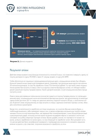 BOT-TREK INTELLIGENCE
8
ci.group-ib.ru
Результат атаки
Действия хакера вызвали очень большую волатильность в течение 6 минут, что позволило совершить сделку на
покупку долларов по курсу 59,0560 и через 51 секунду продать по курсу 62,3490.
Чтобы обогатиться на специально спровоцированной разнице курса, злоумышленник должен был обладать
большой суммой личных средств для проведения сделок. Например, при указанных выше курсах при наличии
22 миллионов долларов, он смог бы заработать только 72,4 миллиона рублей. Т.е. при такой схеме злоумыш-
ленник должен был вступить в сговор с кем-то из крупных клиентов брокерских систем, кто обладал необхо-
димой суммой для покупки/продажи валюты. Такой сценарий возможен, но для злоумышленника было проще
поступить иначе.
Имея в своем распоряжении ограниченное количество средств на покупку/продажу валюты по спровоциро-
ванному курсу, злоумышленники могли воспользоваться фьючерсным рынком, где мультипликатор на валютные
сделки может достигать 20. Т.е. хакер мог увеличить величину открытой позиции в 20 раз, а свой капитал в 8
раз. В данной схеме злоумышленнику не надо вступать в сговор с крупными клиентами торговых систем, обла-
дать значительно суммой денег.
Кроме того, на волатильности заработали не только мошенники, но и многие обычные клиенты биржи, и
наибольшее внимание к себе привлекают именно они, а сделки на фьючерсном рынке моут пройти незаме-
ченными. В итоге на этой махинации банк, чей терминал был скомпрометирован, понес большой финансовый
и репутационный ущерб, поскольку многие игроки на рынке не доверяют версии со взломом и охотно все
списывают на ошибку оператора торговый системы. Кроме ущерба, многие, кто торговал в тот момент на
рынке, успешно заработали на скачке курса, но сам атакующий не заработал ничего. Все указывает на то,
что данные действия были своеобразной проверкой и подтверждением возможности оказывать серьезное
влияние на рынок и, как следствие, получение возможности заработать на этом.
Рисунок 5. Данные инцидента
 